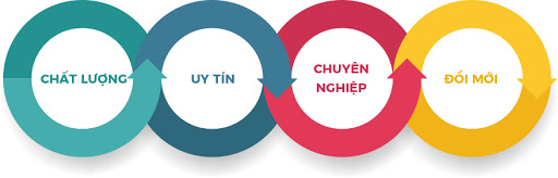 Triết lý kinh doanh